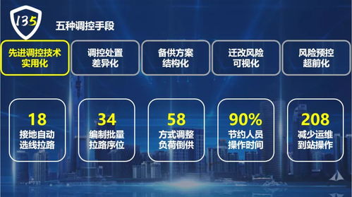 國網(wǎng)保定供電公司 以135電網(wǎng)安全管控新模式，全面服務(wù)雄安電網(wǎng)建設(shè)與軟件技術(shù)推廣